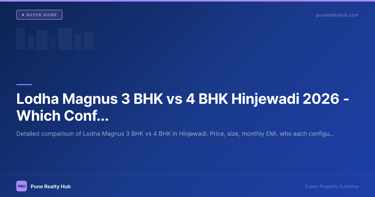 Lodha Magnus 3 BHK vs 4 BHK Hinjewadi 2026 — Which Configuration Is Right for You?