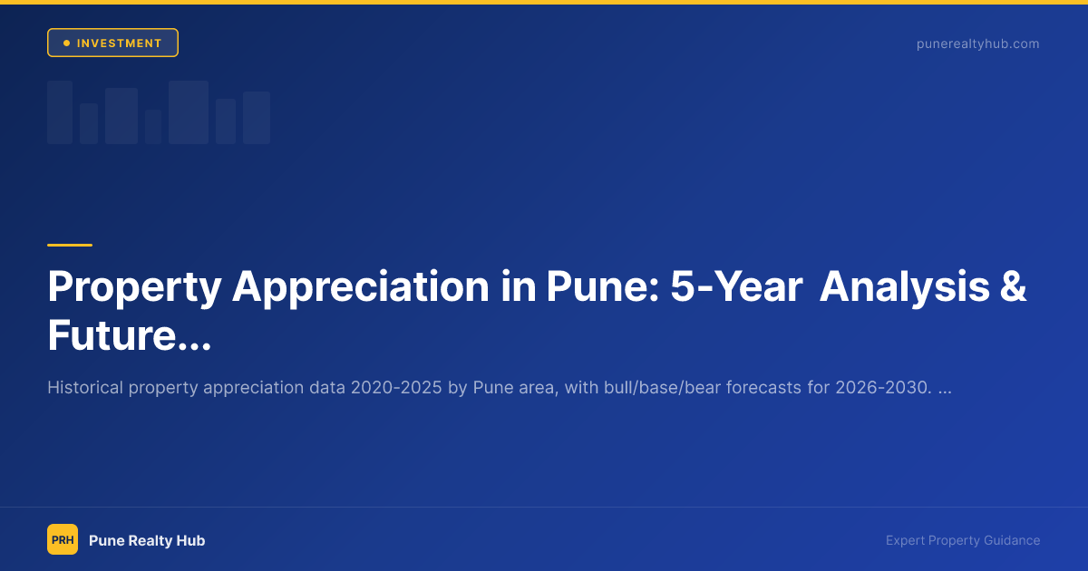 Pune city skyline with property price growth chart