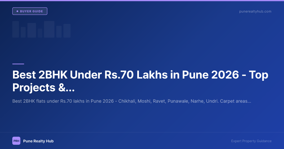 Best 2BHK Under ₹70 Lakhs in Pune 2026 — Top Projects & Areas