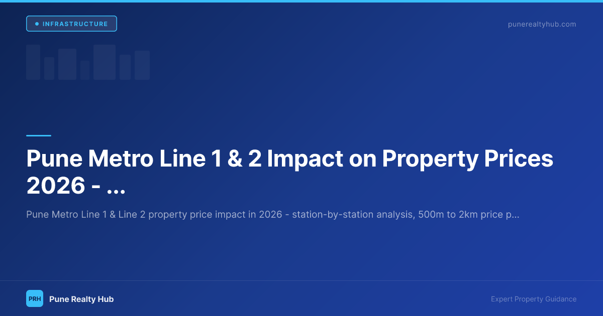 Pune Metro Line 1 & 2 Impact on Property Prices 2026 — Station-wise Analysis