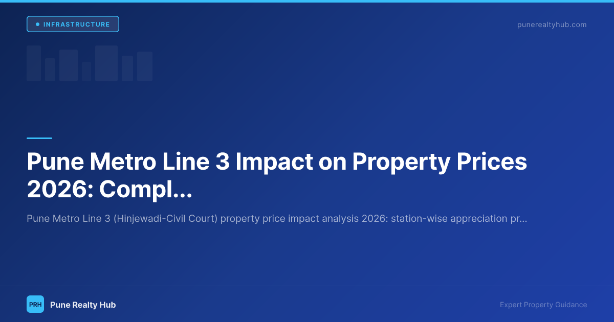 Pune Metro Line 3 Impact on Property Prices 2026: Complete Analysis