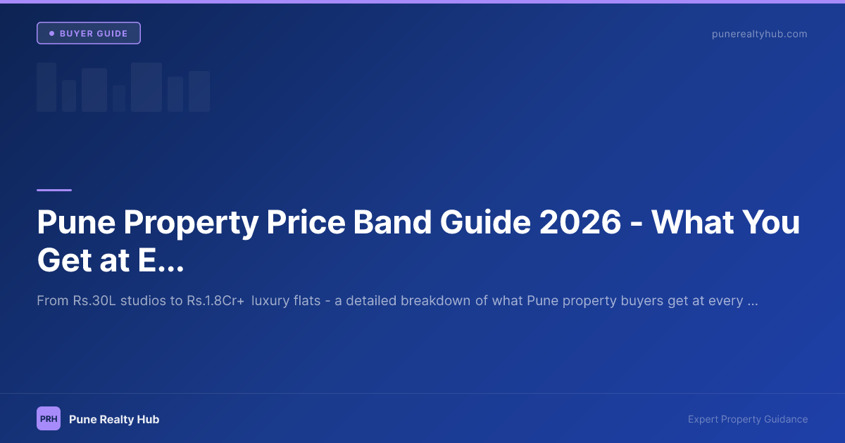Pune Property Price Band Guide 2026 — What You Get at Every Budget