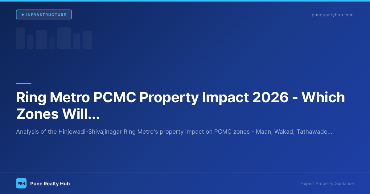 Ring Metro PCMC Property Impact 2026 — Which Zones Will Appreciate Most?