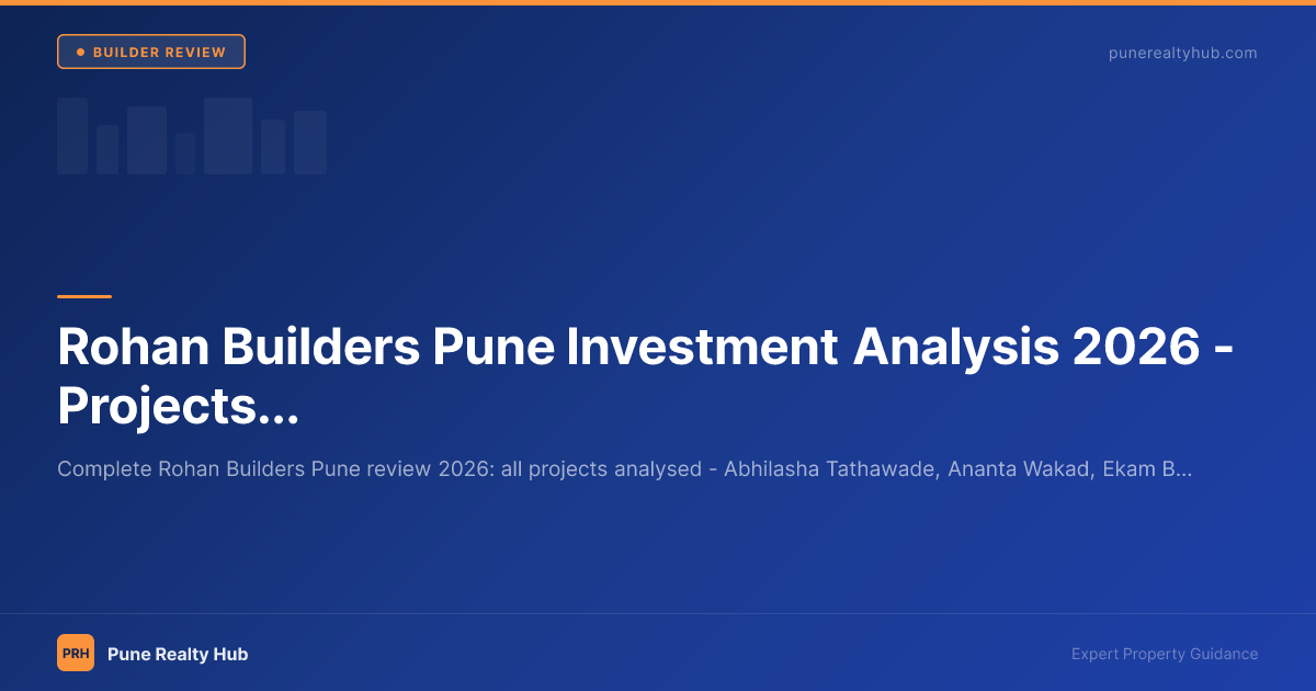 Rohan Builders Pune Investment Analysis 2026 — Projects, Quality & Returns