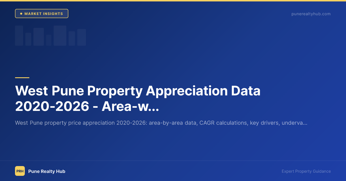 West Pune Property Appreciation Data 2020-2026 — Area-wise Analysis